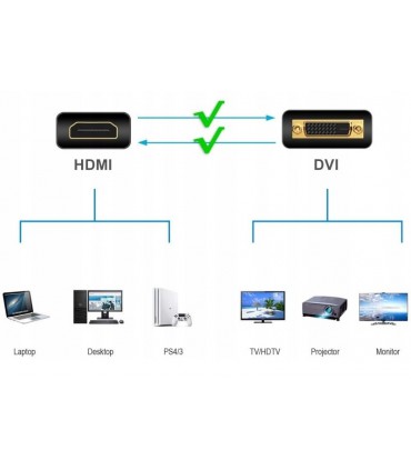 Kabel Hdmi Dvi DVI-D DVI 24+1 Pin do HDMI 1,8m