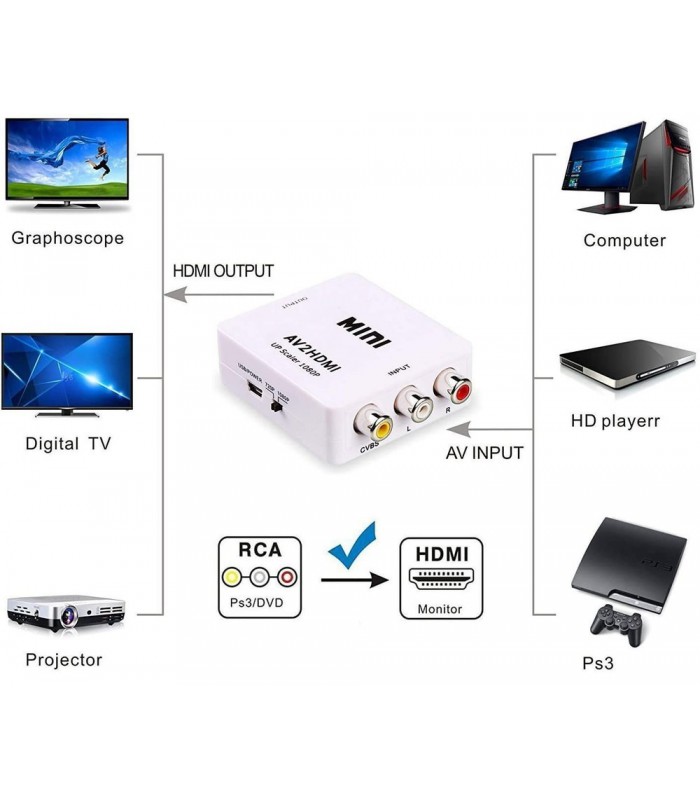 Adapter konwerter sygnału AV 3x RCA Cinch do HDMI