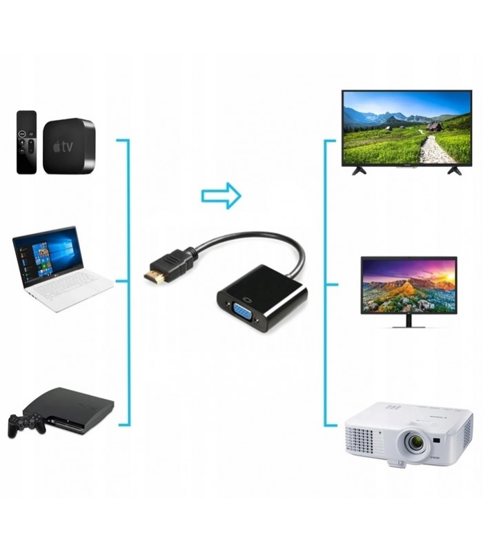 Konwerter HDMI do VGA + Audio Kabel Jack